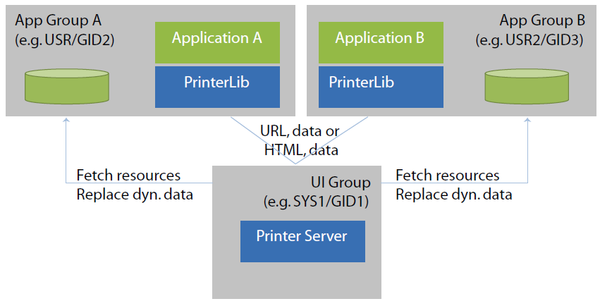 001_prt_ADK_Printer_Structure.png